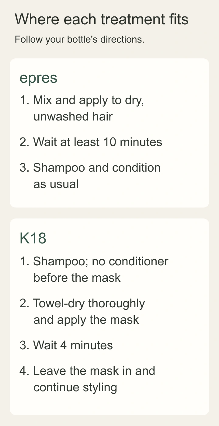 Two routines: epres before shampoo and conditioner; K18 after shampoo and towel-drying, with a four-minute wait